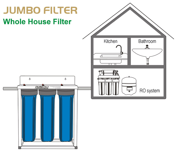 PurePro Whole House Water Filters   WHF20 03 1 